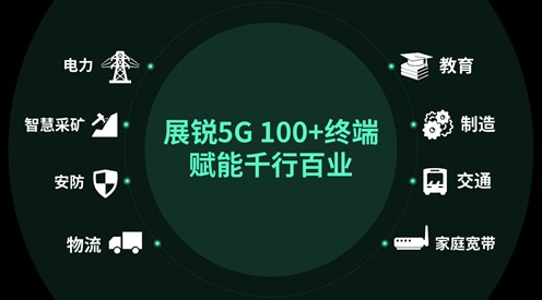 國(guó)產(chǎn)5G之光，展銳不斷賦能行業(yè)進(jìn)行數(shù)字化轉(zhuǎn)型