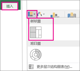 excel樹(shù)狀圖怎么畫(huà) 在Excel2016中創(chuàng)建樹(shù)狀圖的方法