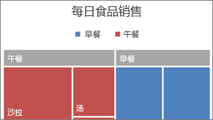 excel樹(shù)狀圖怎么畫(huà) 在Excel2016中創(chuàng)建樹(shù)狀圖的方法