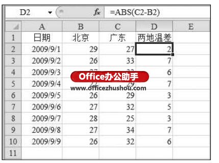 excel abs函數(shù)的使用方法 ABS函數(shù)的公式語法及使用方法實例