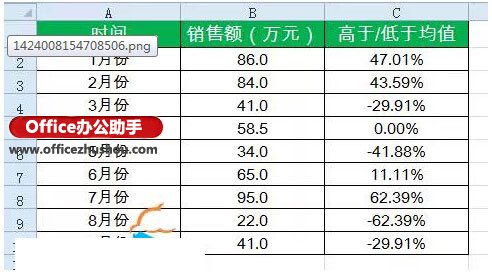 excel箭頭標記 用箭頭標記Excel表格中數(shù)據(jù)的增減
