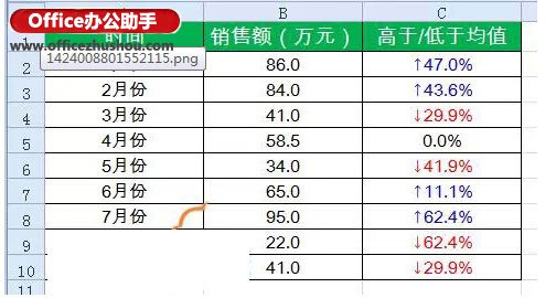 excel箭頭標記 用箭頭標記Excel表格中數(shù)據(jù)的增減