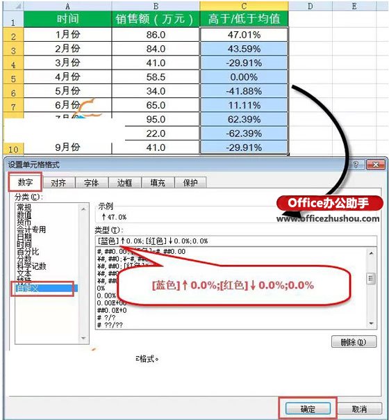 excel箭頭標記 用箭頭標記Excel表格中數(shù)據(jù)的增減