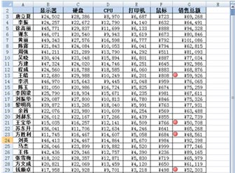 excel條件格式規(guī)則 通過條件格式規(guī)則，為Excel中特殊數(shù)據(jù)添加圖標的方法