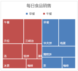 excel樹狀圖怎么畫 在Excel2016中創(chuàng)建樹狀圖的方法