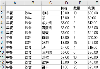 excel樹狀圖怎么畫 在Excel2016中創(chuàng)建樹狀圖的方法