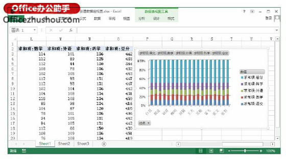 excel如何創(chuàng)建數(shù)據(jù)透視圖 Excel中使用數(shù)據(jù)透視表創(chuàng)建數(shù)據(jù)透視圖的方法