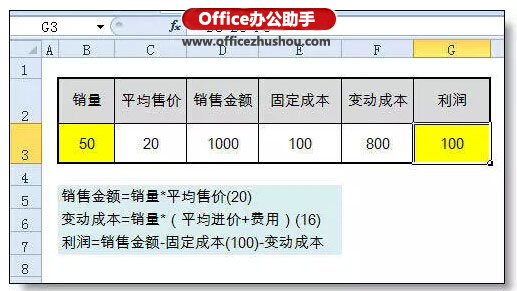 excel中單變量求解 實例詳解Excel中單變量求解的用途