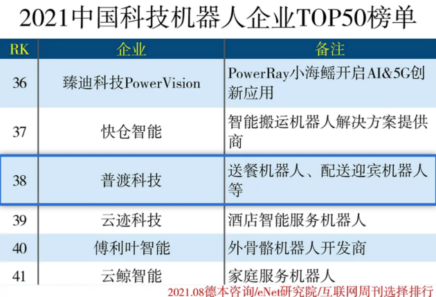 再獲榮譽！普渡科技入選“2021中國科技機器人企業(yè)50強”榜單