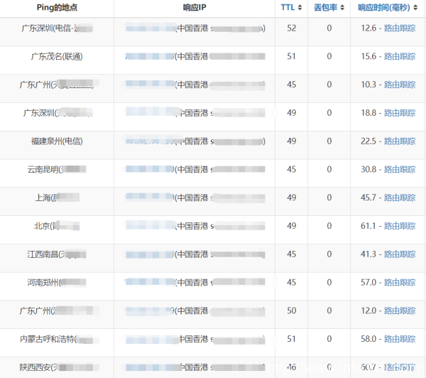 SugarHosts無限流量VPS云服務器，十二周年半價回饋