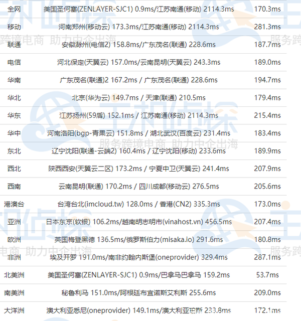 RAKsmart高配美國服務器E5-2680v4*2測評