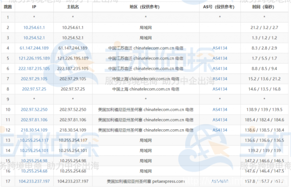 RAKsmart高配美國服務器E5-2680v4*2測評