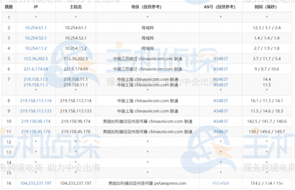 RAKsmart高配美國服務器E5-2680v4*2測評