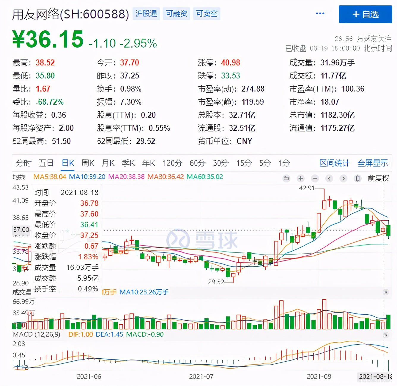 營(yíng)收、凈利雙增，用友網(wǎng)絡(luò)的“云轉(zhuǎn)型”迎來了“龍?zhí)ь^”？