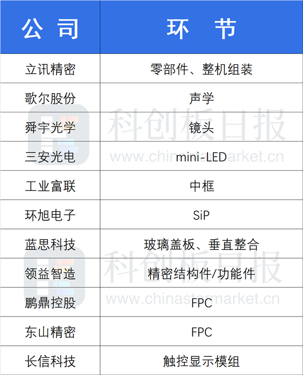 iPhone 13備貨量超過1億部 工廠瘋狂撒錢:內(nèi)推1.3萬獎金