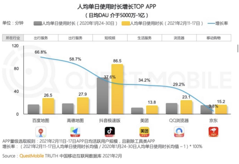 擊敗微博,完勝游戲,為什么短視頻能成為當(dāng)下最紅全民娛樂(lè)項(xiàng)