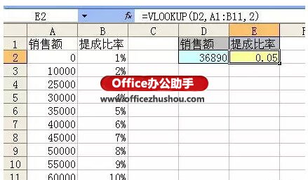 excel vlookup判斷 用VLOOKUP函數代替IF函數實現復雜的判斷