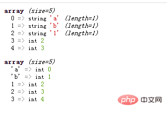 PHP數(shù)組學(xué)習(xí)之怎么將鍵名key和值的位置進行互換