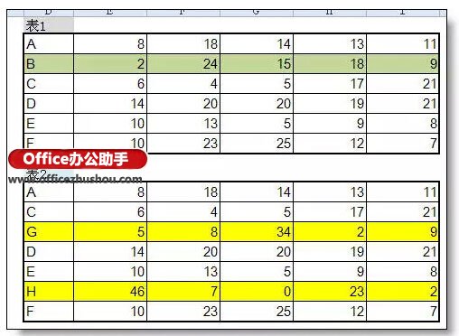 excel核對兩張表數(shù)據(jù) 用最快的方法核對兩個excel不同之處