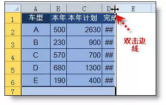 excel的使用技巧大全 36個(gè)絕對不能錯(cuò)過的excel使用技巧大全