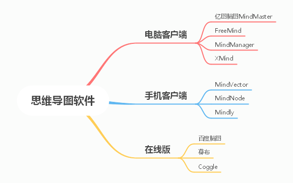 10個被吹爆的思維導(dǎo)圖軟件，哪個功能最全面？