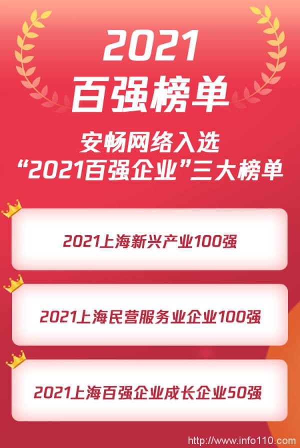 新興產(chǎn)業(yè)成發(fā)展新動(dòng)能 安暢入圍上海百強(qiáng)企業(yè)榜單