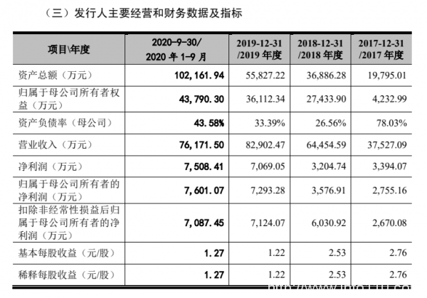 再次終止IPO！這家企業(yè)租賃運營6個數(shù)據(jù)中心