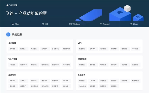 安全辦公形勢(shì)復(fù)雜，飛連解決哪些行業(yè)痛點(diǎn)？