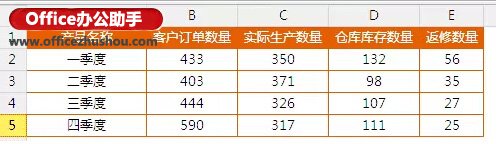excel多重圓環(huán)圖表 使用Excel制作漂亮的動(dòng)態(tài)圓環(huán)圖表的方法