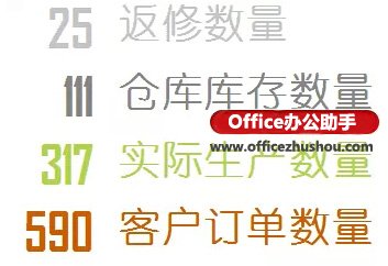 excel多重圓環(huán)圖表 使用Excel制作漂亮的動(dòng)態(tài)圓環(huán)圖表的方法