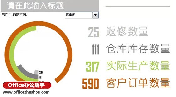 excel多重圓環(huán)圖表 使用Excel制作漂亮的動(dòng)態(tài)圓環(huán)圖表的方法
