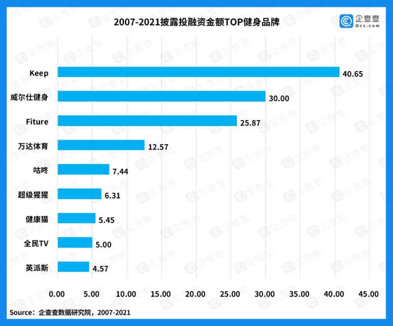 激流中的智能健身鏡：FITURE領(lǐng)跑，巨頭要來，有廠商恐吃官司