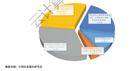 《中國DevOps現(xiàn)狀調(diào)查報告（2021年）》發(fā)布，懸鏡 IAST 工具市場應用率第一