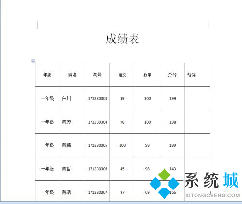 怎么把excel表格復(fù)制到word文檔的方法