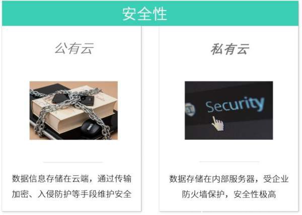 國資云登臺(tái)，私有云對(duì)企業(yè)來說有多重要！