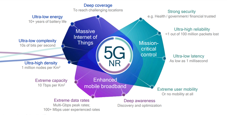 5G NR 廣播將于冬奧會試商用，實現(xiàn)“終端通”和“人人通”