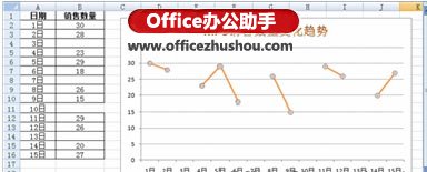 excel數(shù)據(jù)缺失的處理方法 巧妙處理Excel圖表中的數(shù)據(jù)缺失問(wèn)題