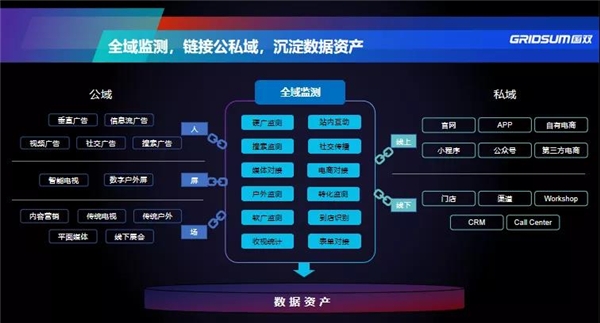 國雙攜手某電信運營商,打造營銷數(shù)字化轉型標桿案例