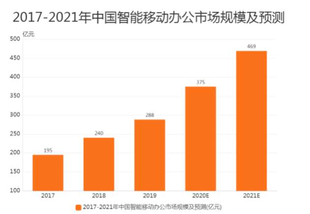 3個升職加薪必備的腦圖軟件，你下載了嗎？