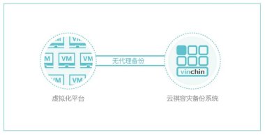 云祺為瑞典阿富汗委員會提供備份方案，有效保證數(shù)據(jù)安全