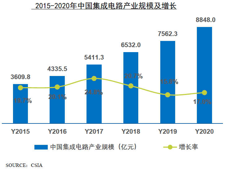 國(guó)內(nèi)上市集成電路 IC 設(shè)計(jì)企業(yè)專利創(chuàng)新榜單發(fā)布