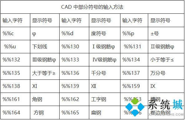 cad鋼筋符號(hào)怎么打 cad鋼筋符號(hào)輸入方法
