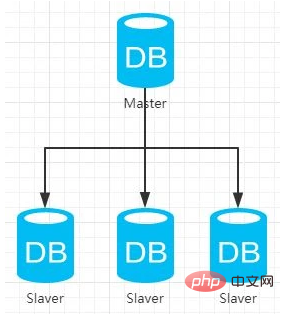 你對MySQL BlackHole引擎有多少了解？