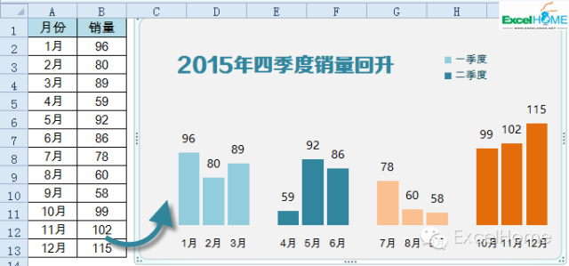 excel圖表制作技巧年終寫總結(jié)，這個(gè)Excel圖表技巧一定要看看