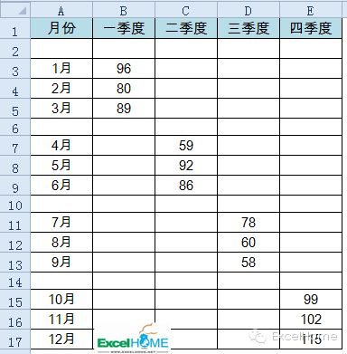 excel圖表制作技巧年終寫總結(jié)，這個(gè)Excel圖表技巧一定要看看