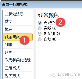 excel圖表制作技巧年終寫總結(jié)，這個(gè)Excel圖表技巧一定要看看