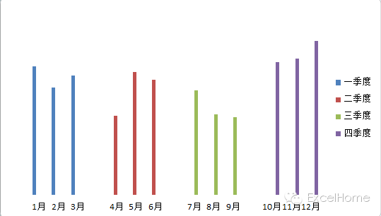 excel圖表制作技巧年終寫總結(jié)，這個(gè)Excel圖表技巧一定要看看