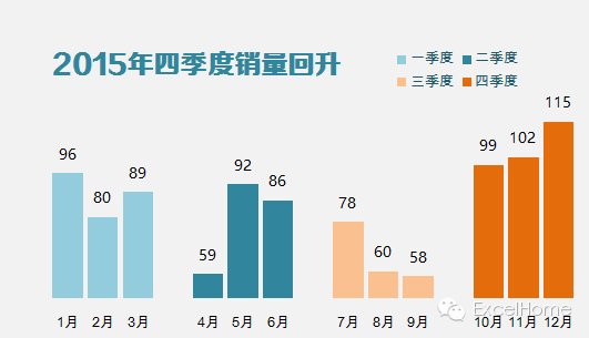 excel圖表制作技巧年終寫總結(jié)，這個(gè)Excel圖表技巧一定要看看