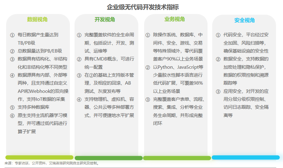 數(shù)睿數(shù)據(jù)“四域模型”提升數(shù)字化韌性，企業(yè)級(jí)無代碼賦能ISV