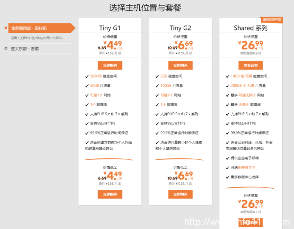海外迷你主機推薦‖低至4元/月